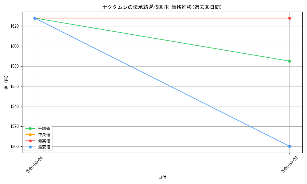 card_6330408_series_6575274_rarity_323476_graph
