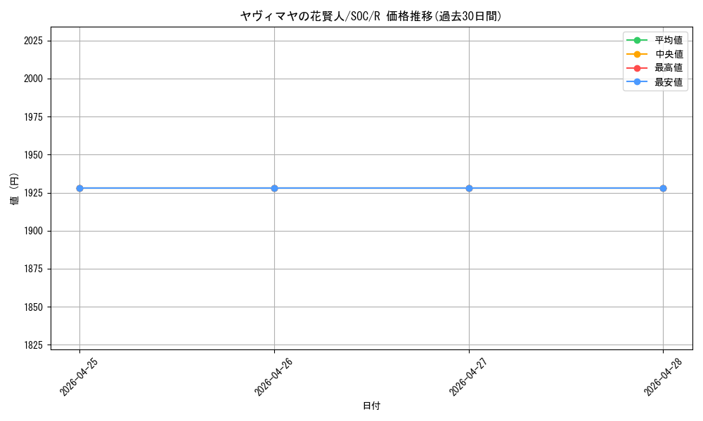 card_6330419_series_6575274_rarity_323476_graph