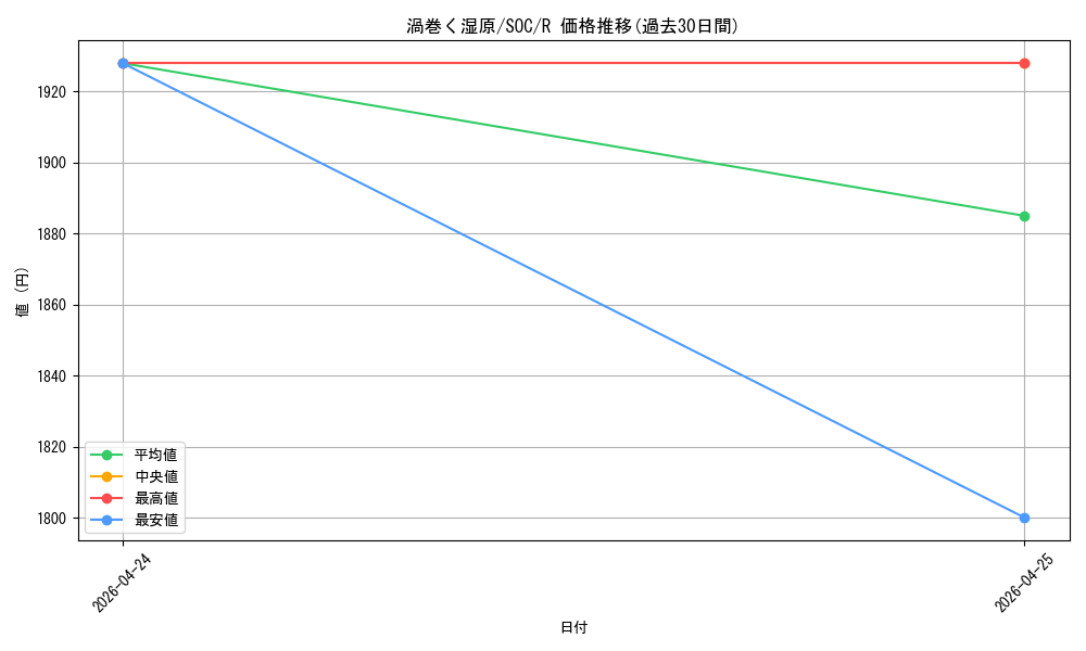 card_6330430_series_6575274_rarity_323476_graph