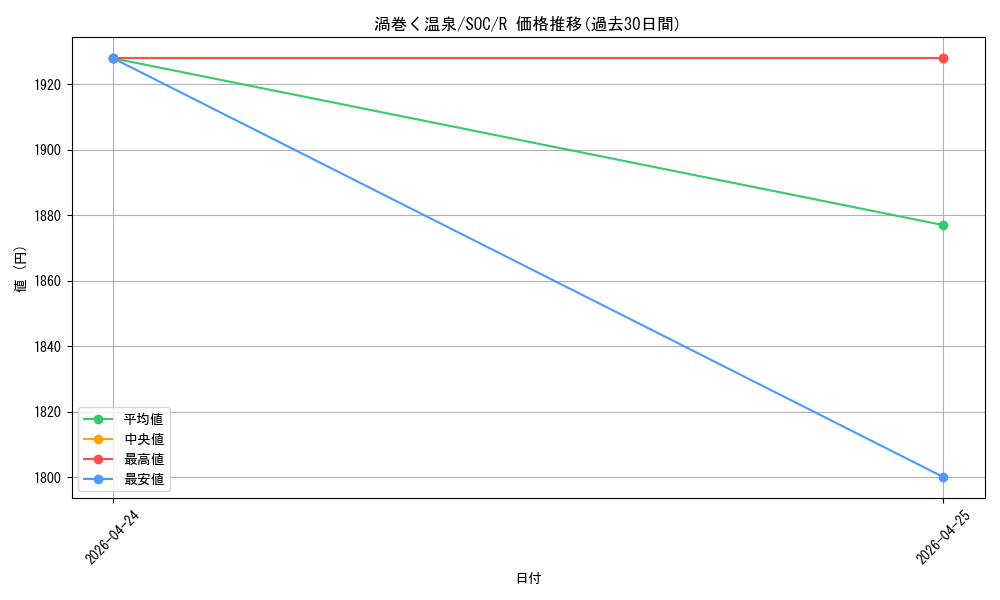 card_6330432_series_6575274_rarity_323476_graph