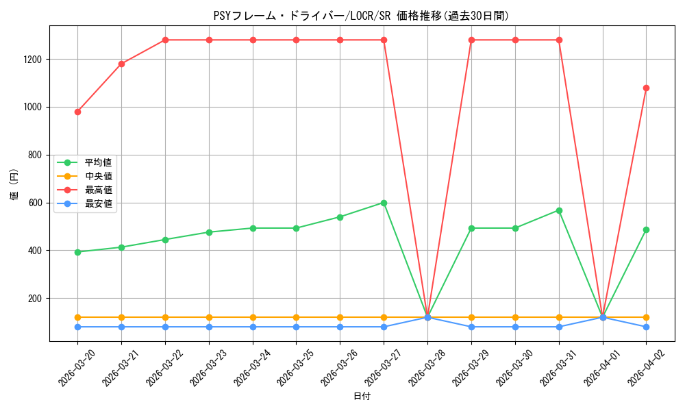 card_6344_series_5055313_rarity_3_graph