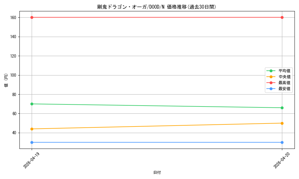 card_63_series_62_rarity_1_graph