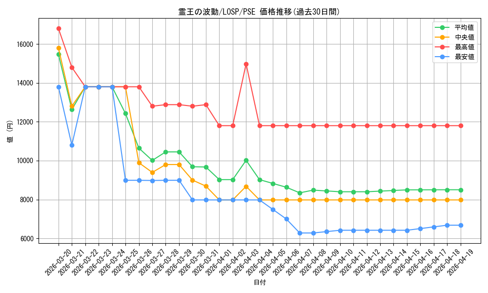 card_641_series_5057439_rarity_8_graph