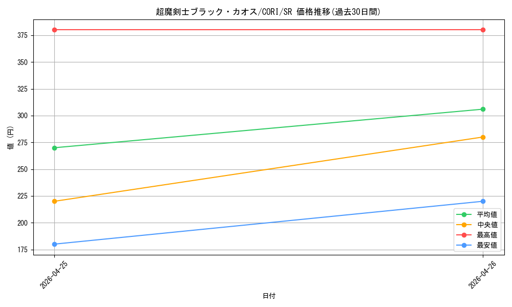 card_6484506_series_6764005_rarity_3_graph