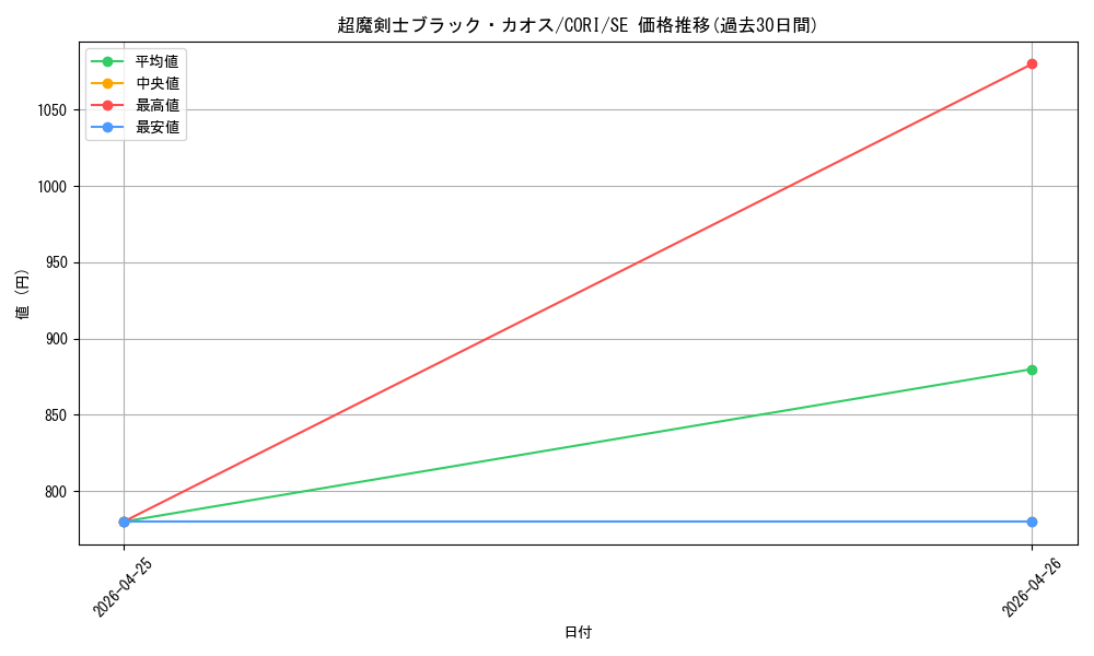 card_6484506_series_6764005_rarity_5_graph