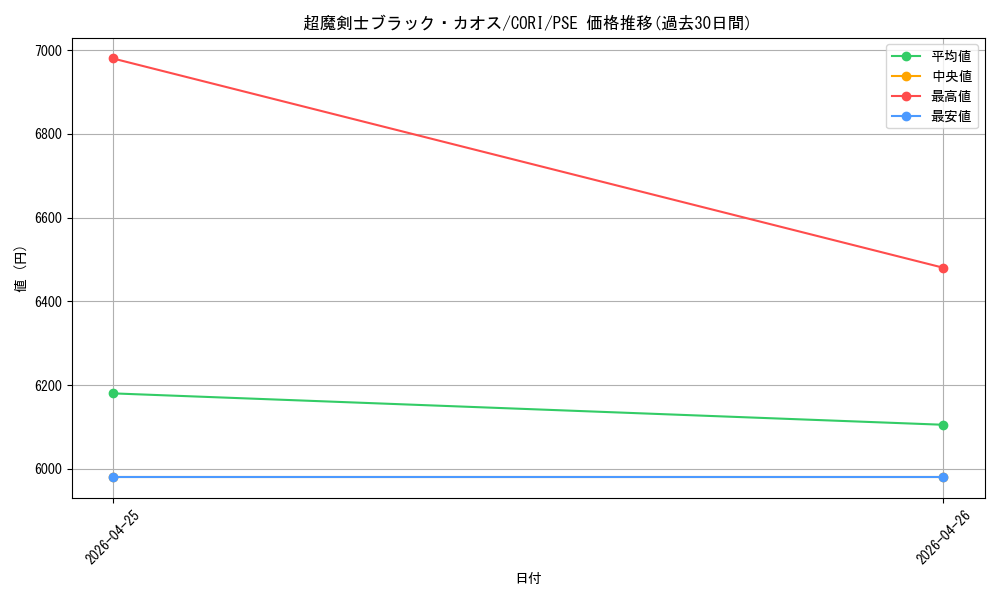 card_6484506_series_6764005_rarity_8_graph