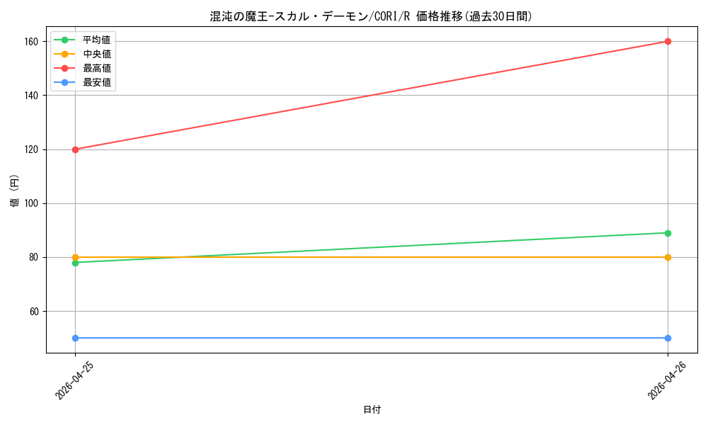 card_6484507_series_6764005_rarity_62_graph