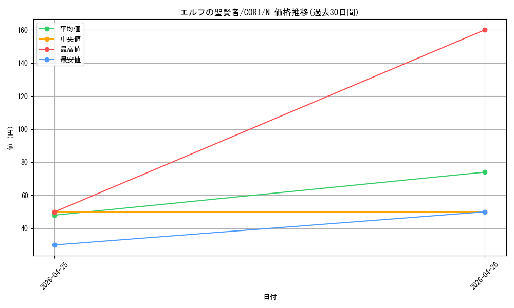 card_6484508_series_6764005_rarity_1_graph