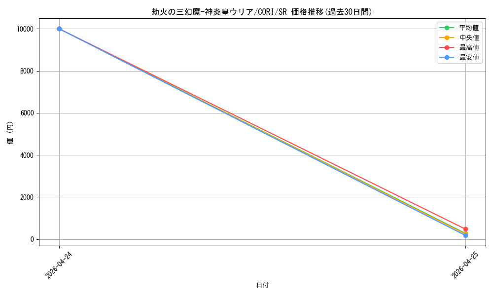 card_6484510_series_6764005_rarity_3_graph