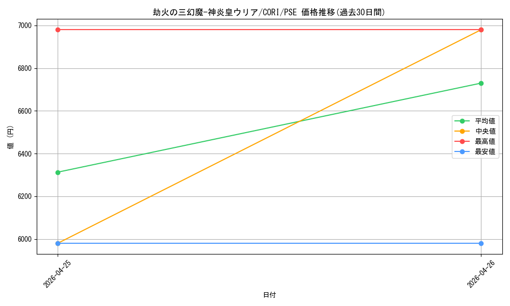 card_6484510_series_6764005_rarity_8_graph
