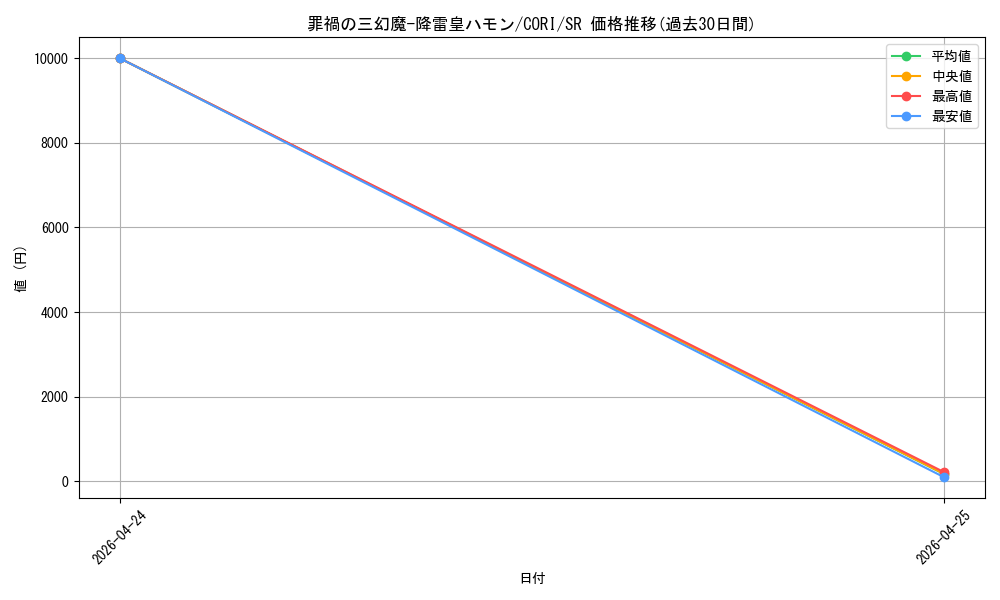 card_6484511_series_6764005_rarity_3_graph