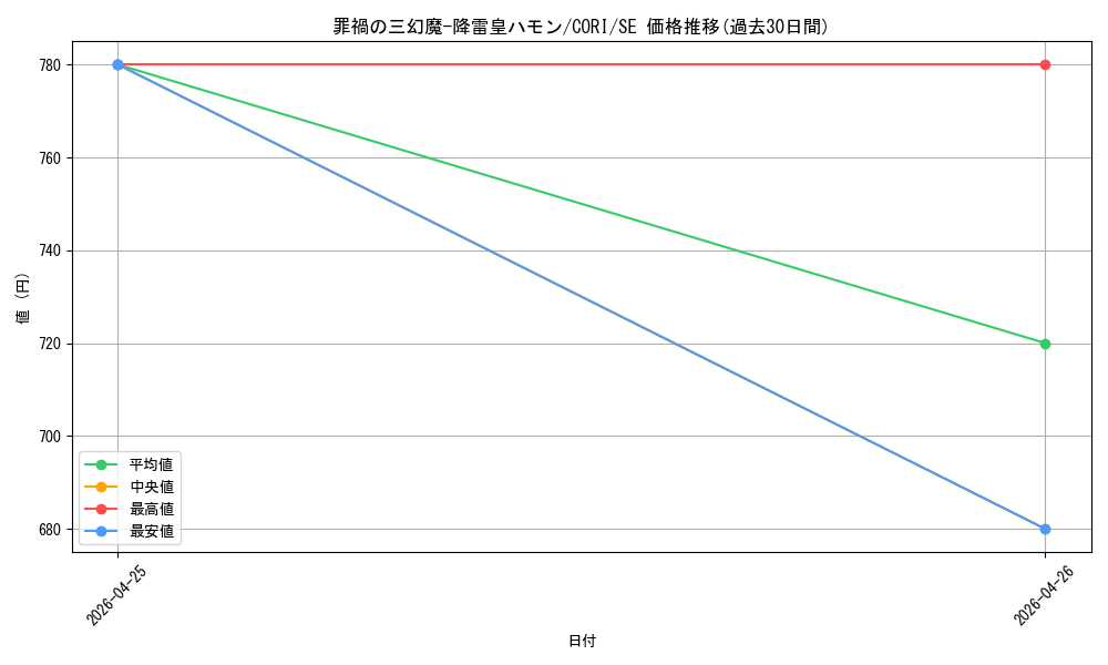 card_6484511_series_6764005_rarity_5_graph