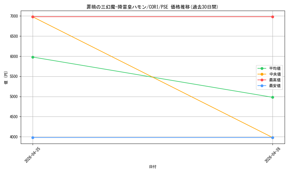 card_6484511_series_6764005_rarity_8_graph