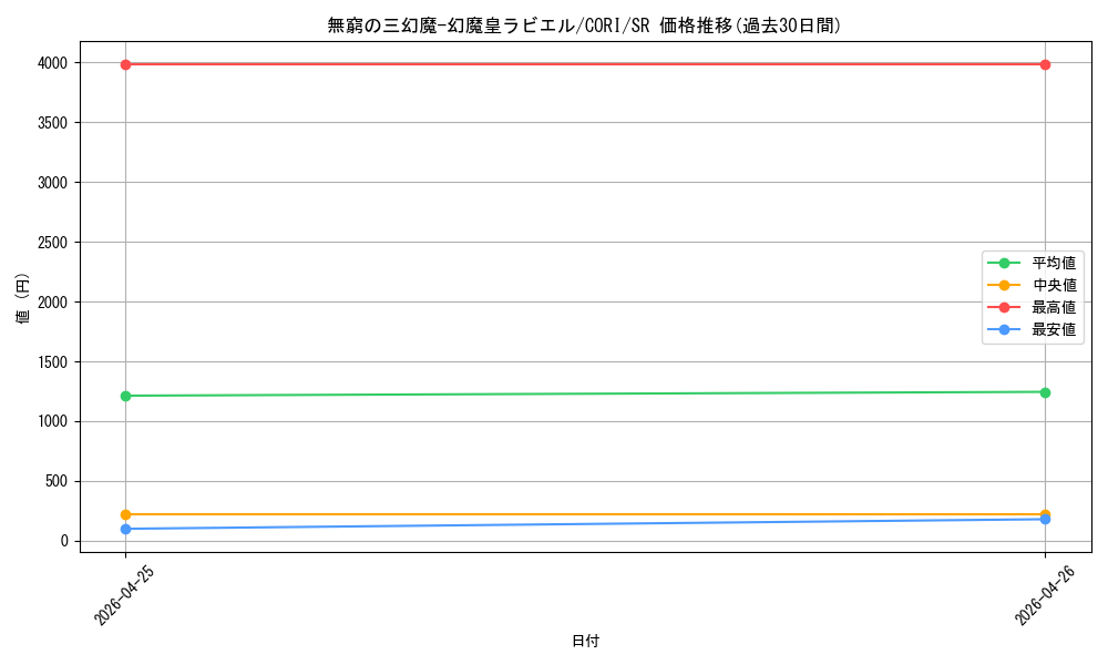 card_6484512_series_6764005_rarity_3_graph