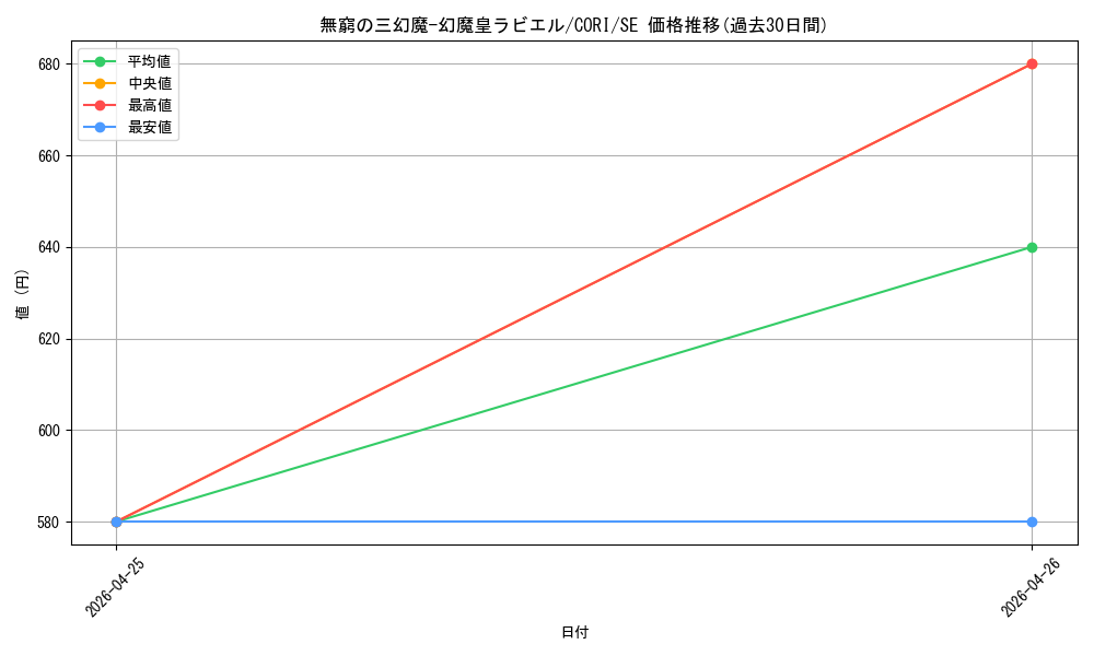 card_6484512_series_6764005_rarity_5_graph