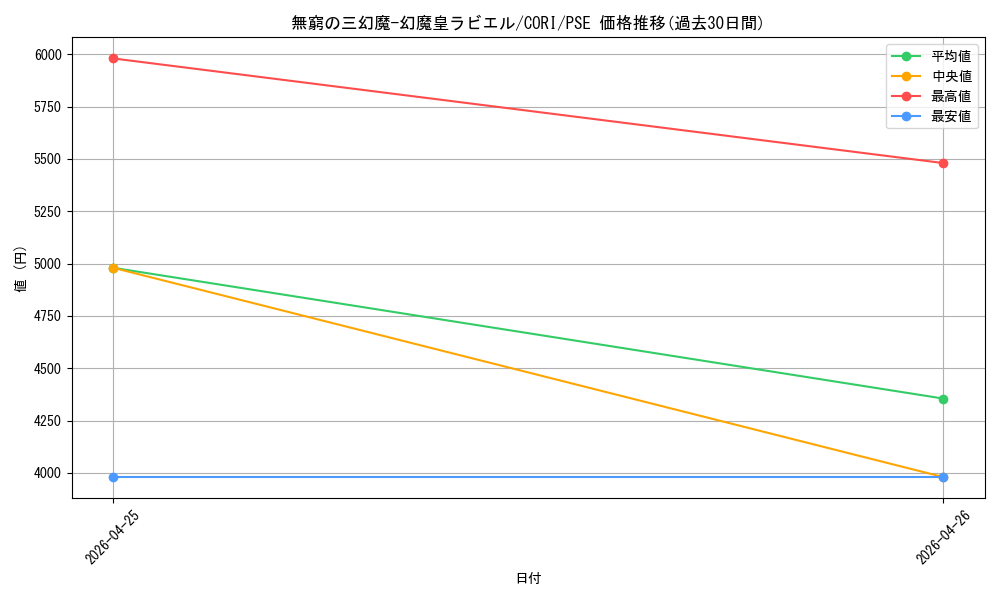 card_6484512_series_6764005_rarity_8_graph
