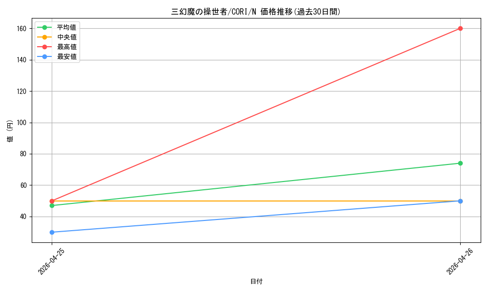 card_6484513_series_6764005_rarity_1_graph