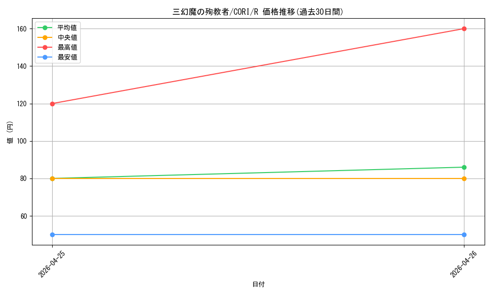 card_6484514_series_6764005_rarity_62_graph