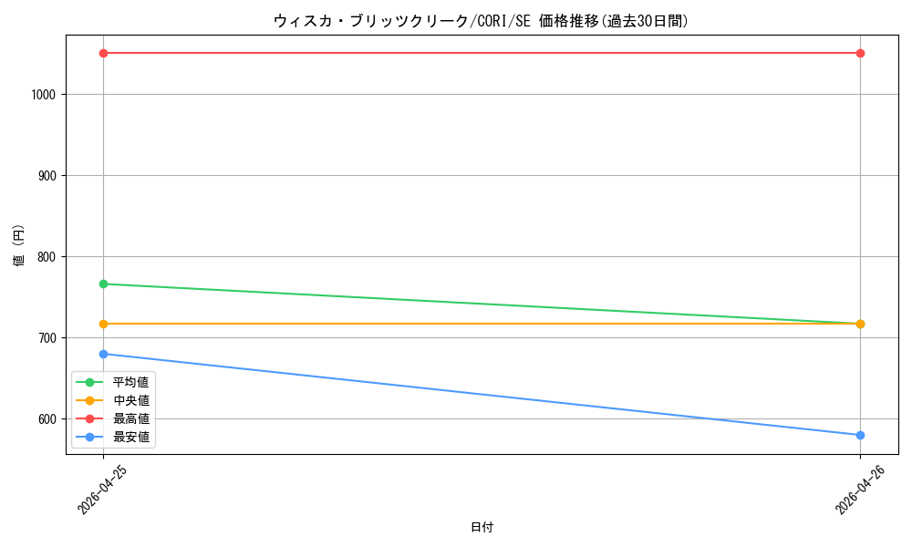 card_6484515_series_6764005_rarity_5_graph