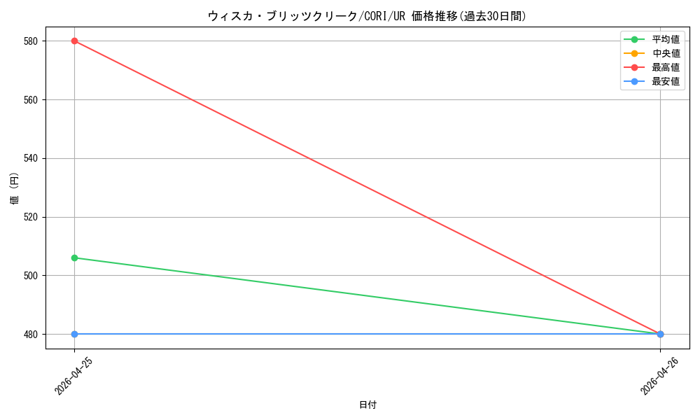 card_6484515_series_6764005_rarity_7_graph