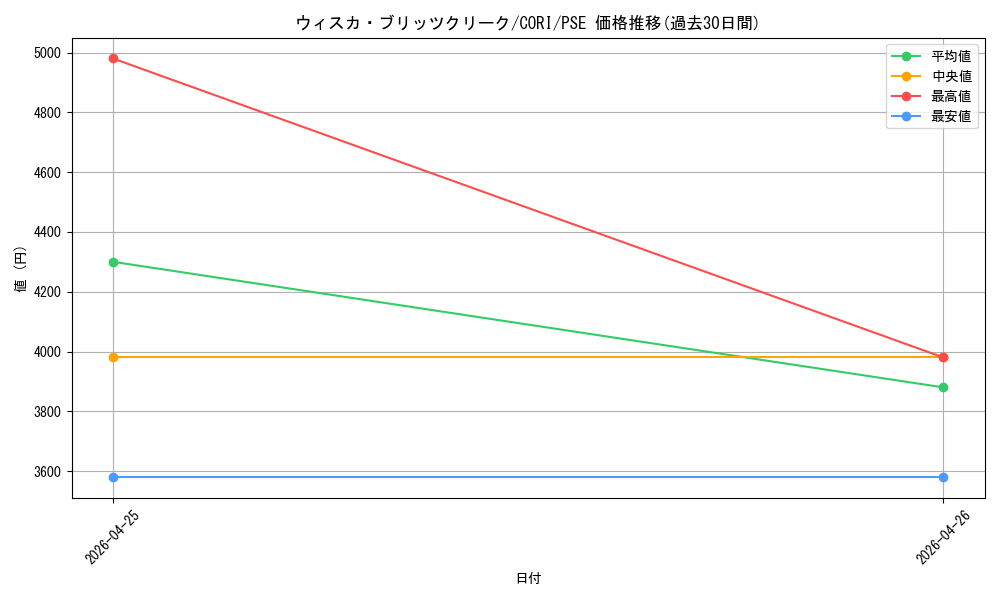 card_6484515_series_6764005_rarity_8_graph
