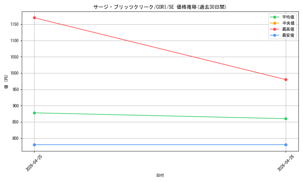 card_6484516_series_6764005_rarity_5_graph