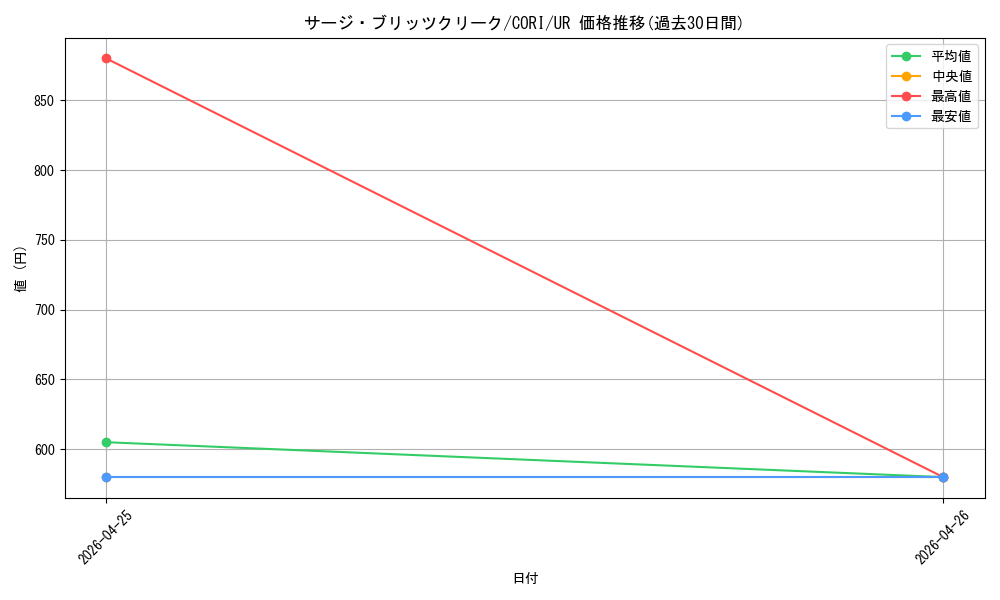 card_6484516_series_6764005_rarity_7_graph