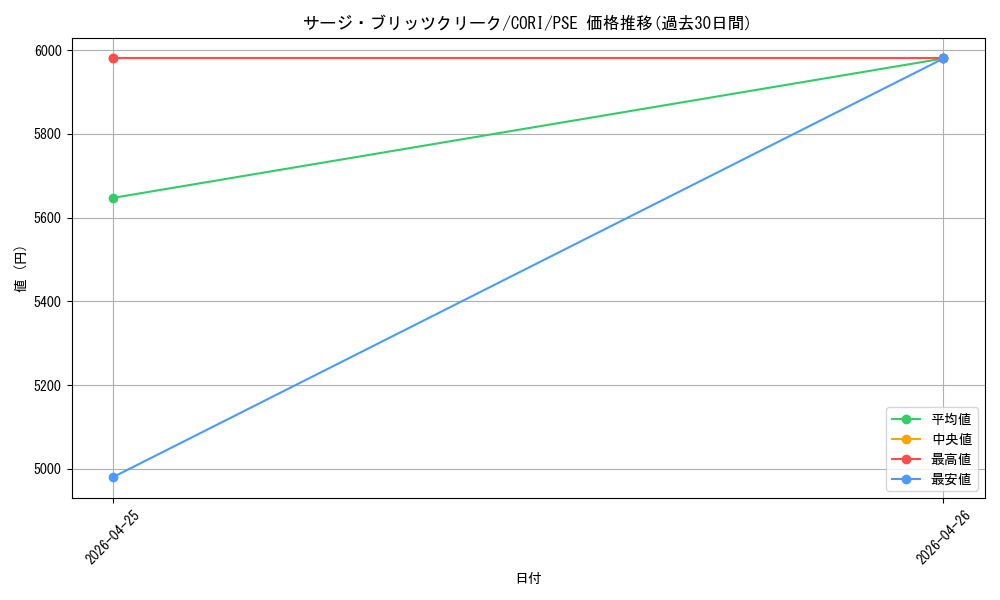 card_6484516_series_6764005_rarity_8_graph