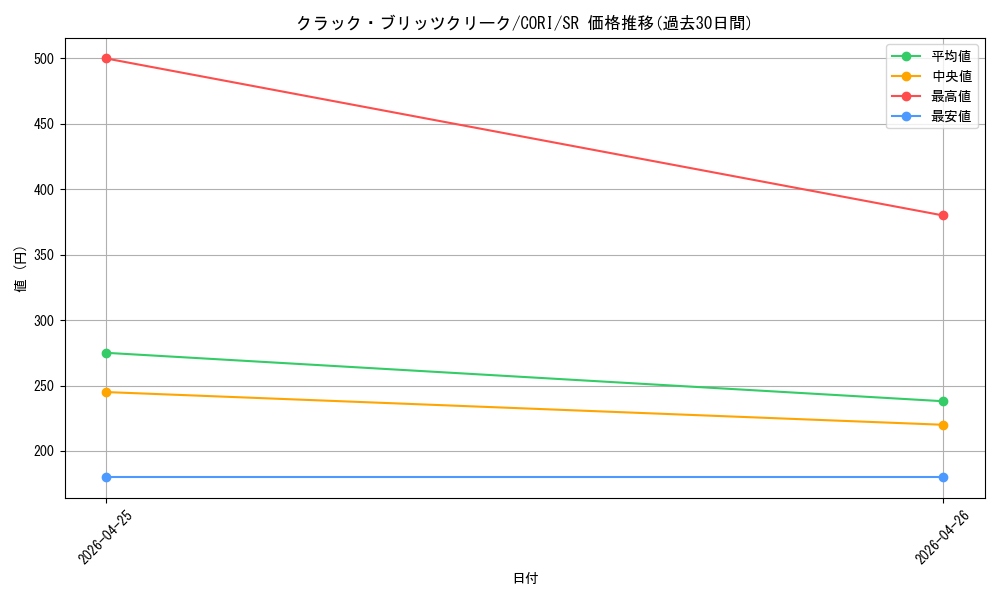 card_6484517_series_6764005_rarity_3_graph