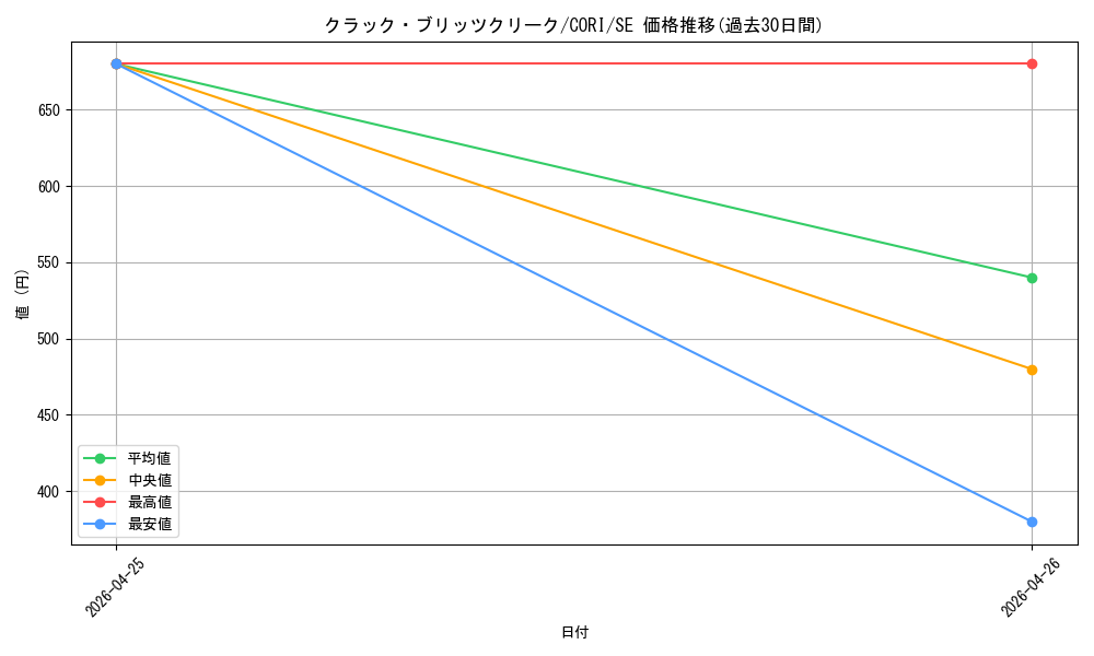 card_6484517_series_6764005_rarity_5_graph