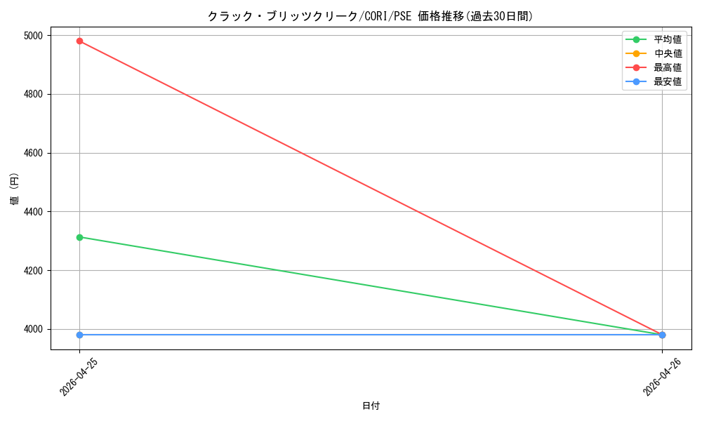 card_6484517_series_6764005_rarity_8_graph