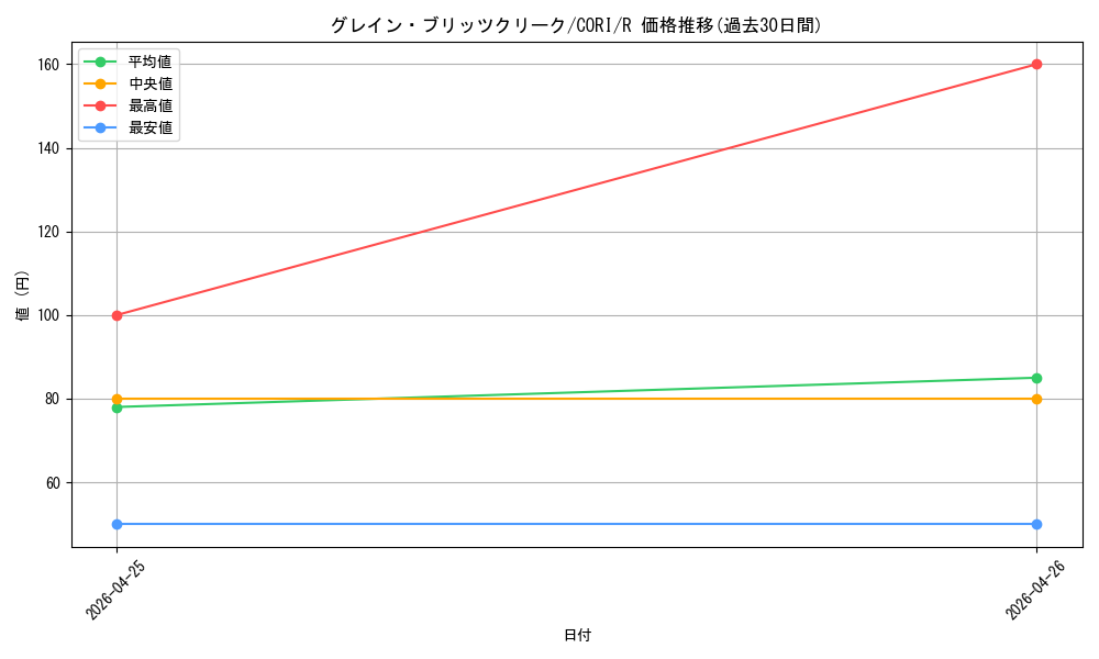 card_6484518_series_6764005_rarity_62_graph