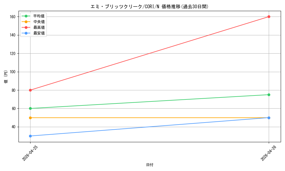 card_6484519_series_6764005_rarity_1_graph