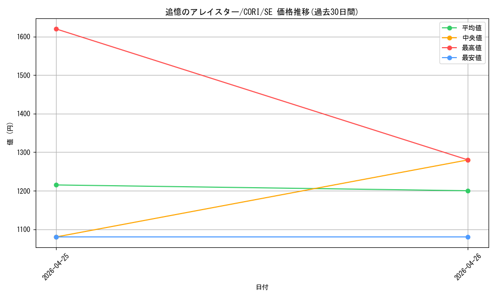 card_6484520_series_6764005_rarity_5_graph
