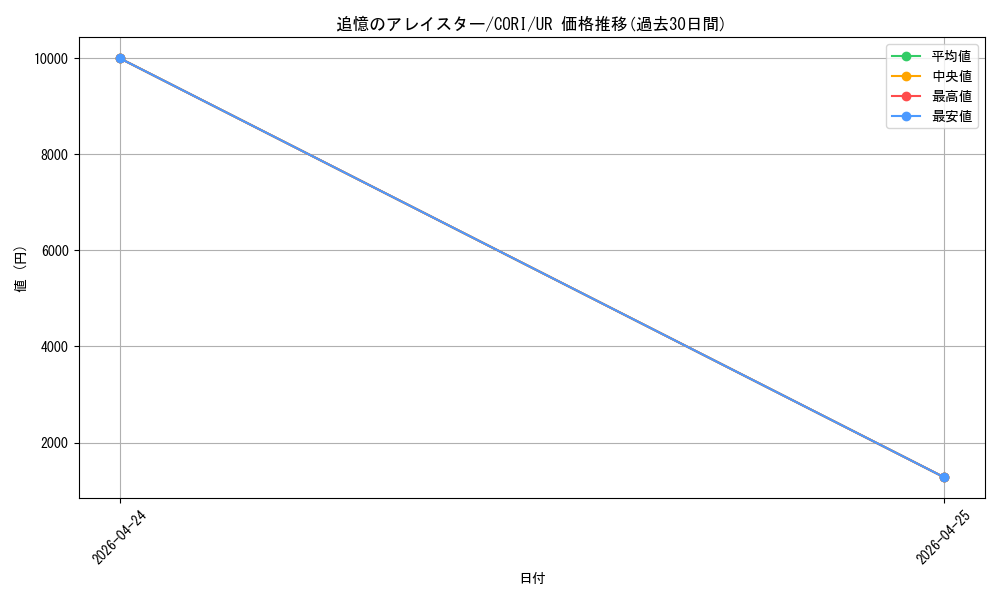 card_6484520_series_6764005_rarity_7_graph