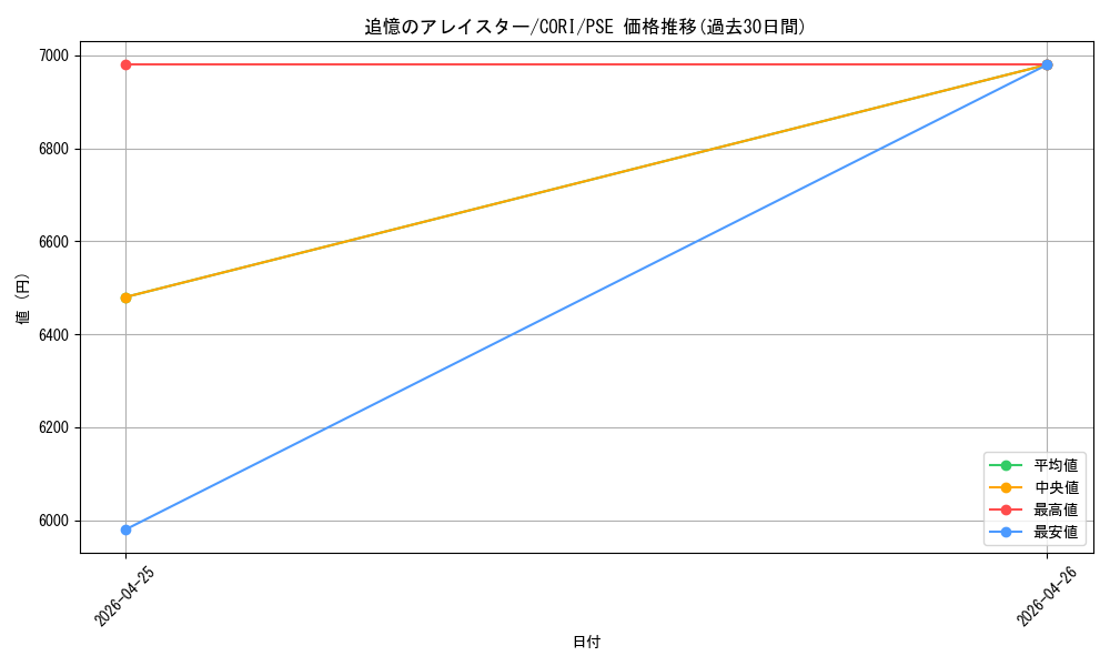 card_6484520_series_6764005_rarity_8_graph
