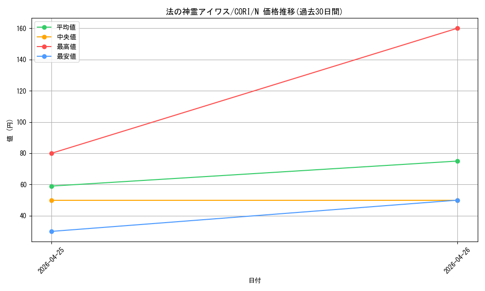 card_6484521_series_6764005_rarity_1_graph