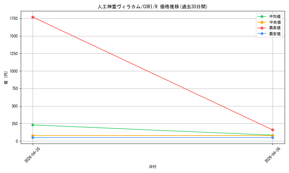 card_6484522_series_6764005_rarity_62_graph