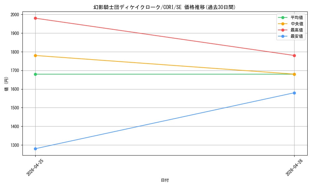 card_6484523_series_6764005_rarity_5_graph