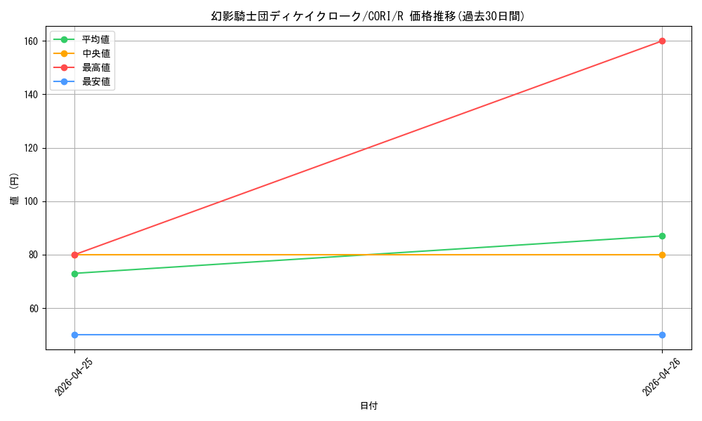 card_6484523_series_6764005_rarity_62_graph