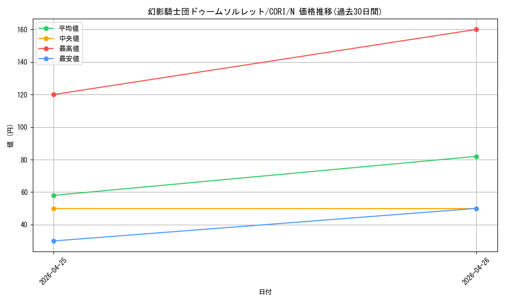 card_6484524_series_6764005_rarity_1_graph