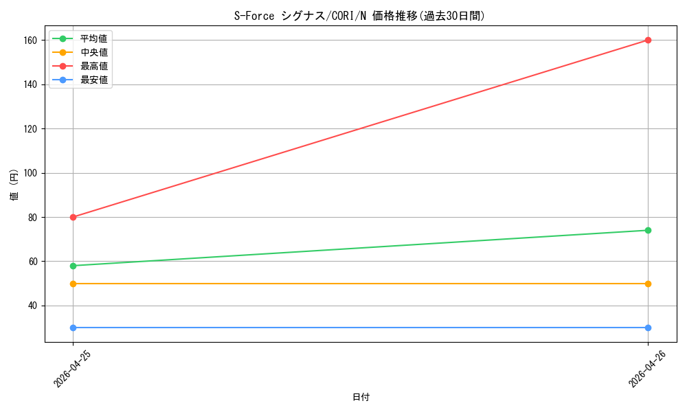 card_6484525_series_6764005_rarity_1_graph