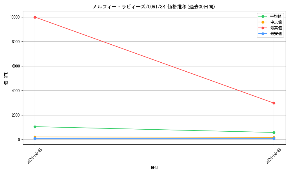 card_6484526_series_6764005_rarity_3_graph