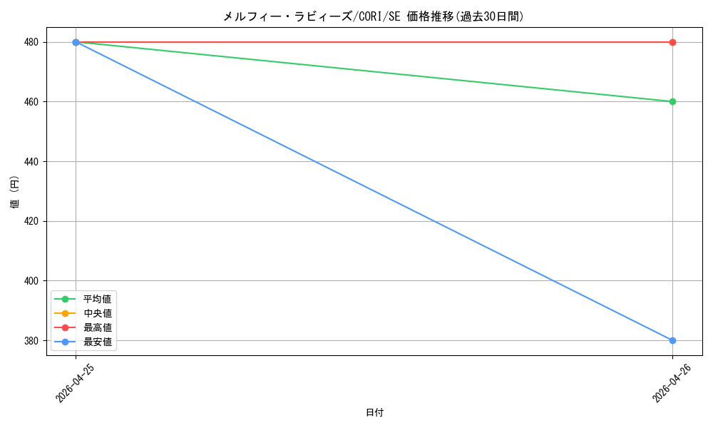card_6484526_series_6764005_rarity_5_graph