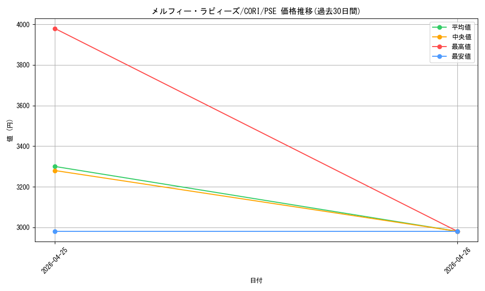 card_6484526_series_6764005_rarity_8_graph