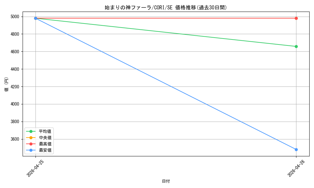 card_6484527_series_6764005_rarity_5_graph
