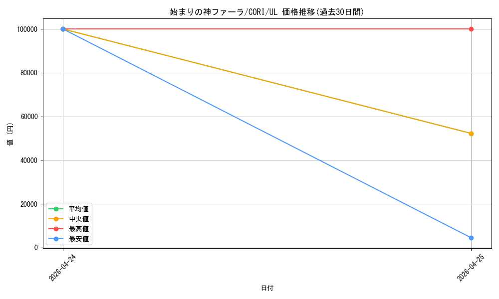 card_6484527_series_6764005_rarity_77_graph