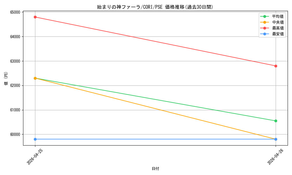 card_6484527_series_6764005_rarity_8_graph