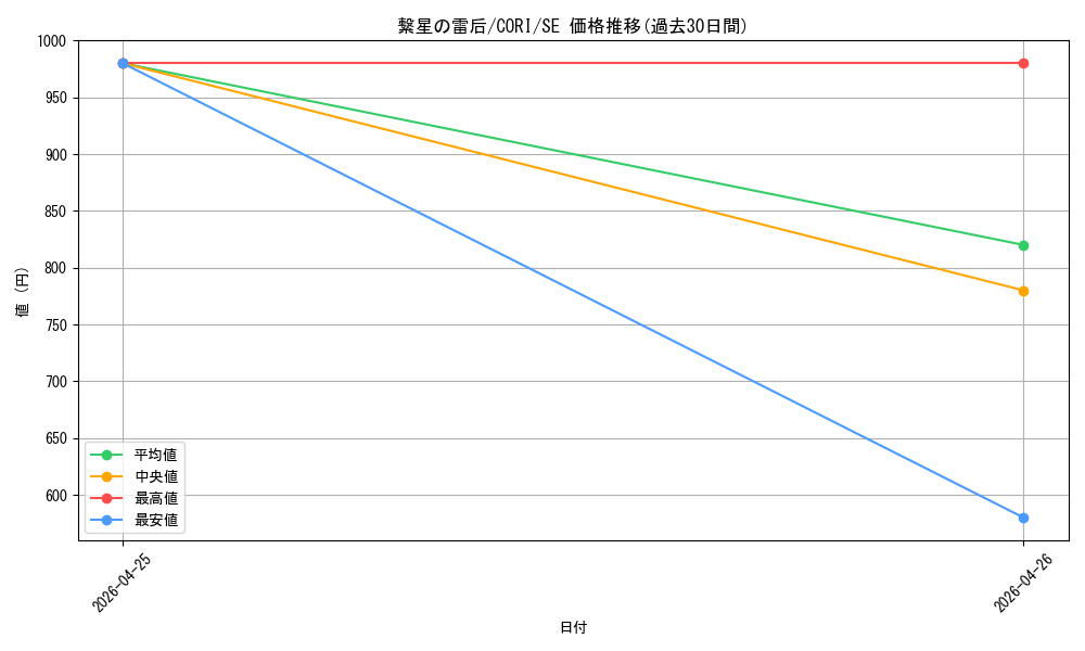 card_6484528_series_6764005_rarity_5_graph
