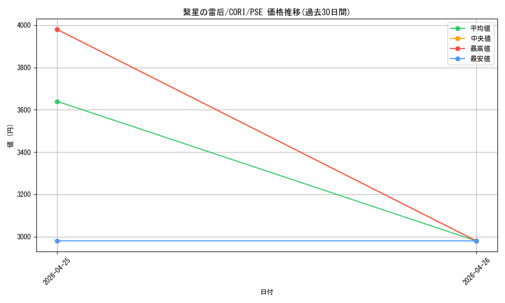 card_6484528_series_6764005_rarity_8_graph